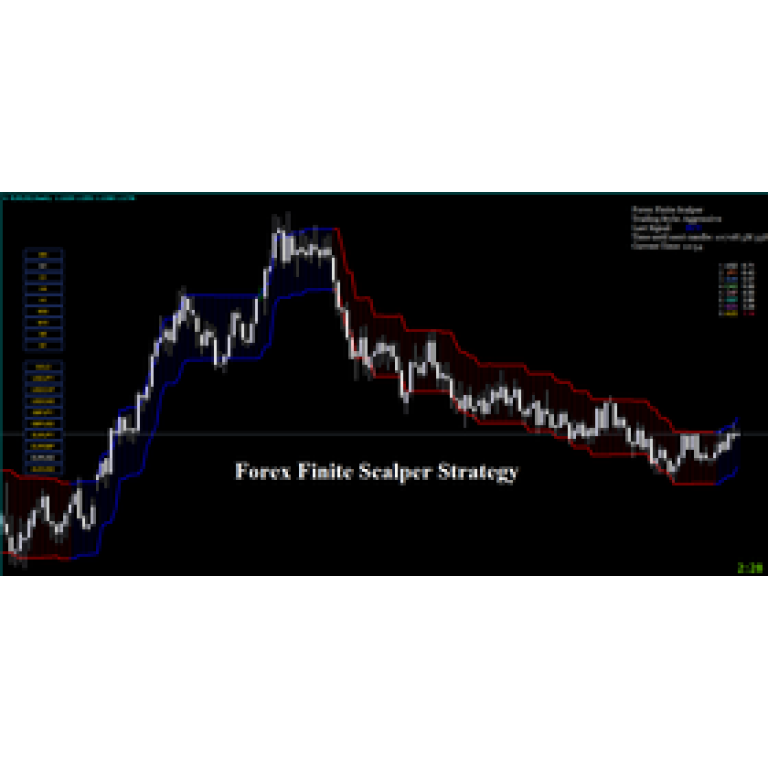 Forex Finite Scalper Indicator Fx Ea Download