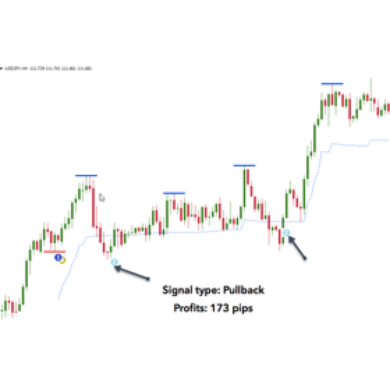 The Trend 51 System - Fx Ea Download