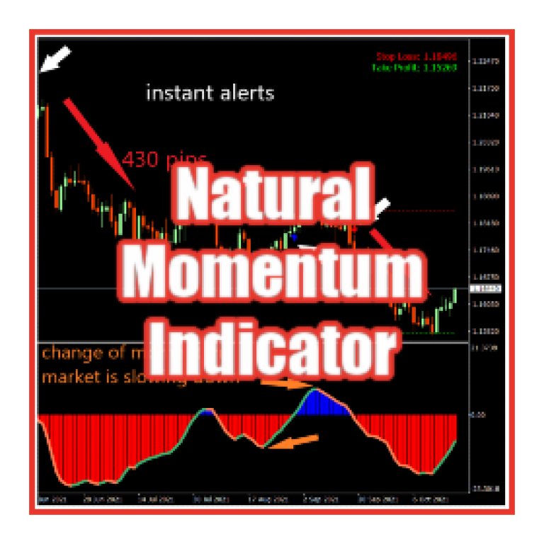 Natural Momentum Indicator - Fx EA Download